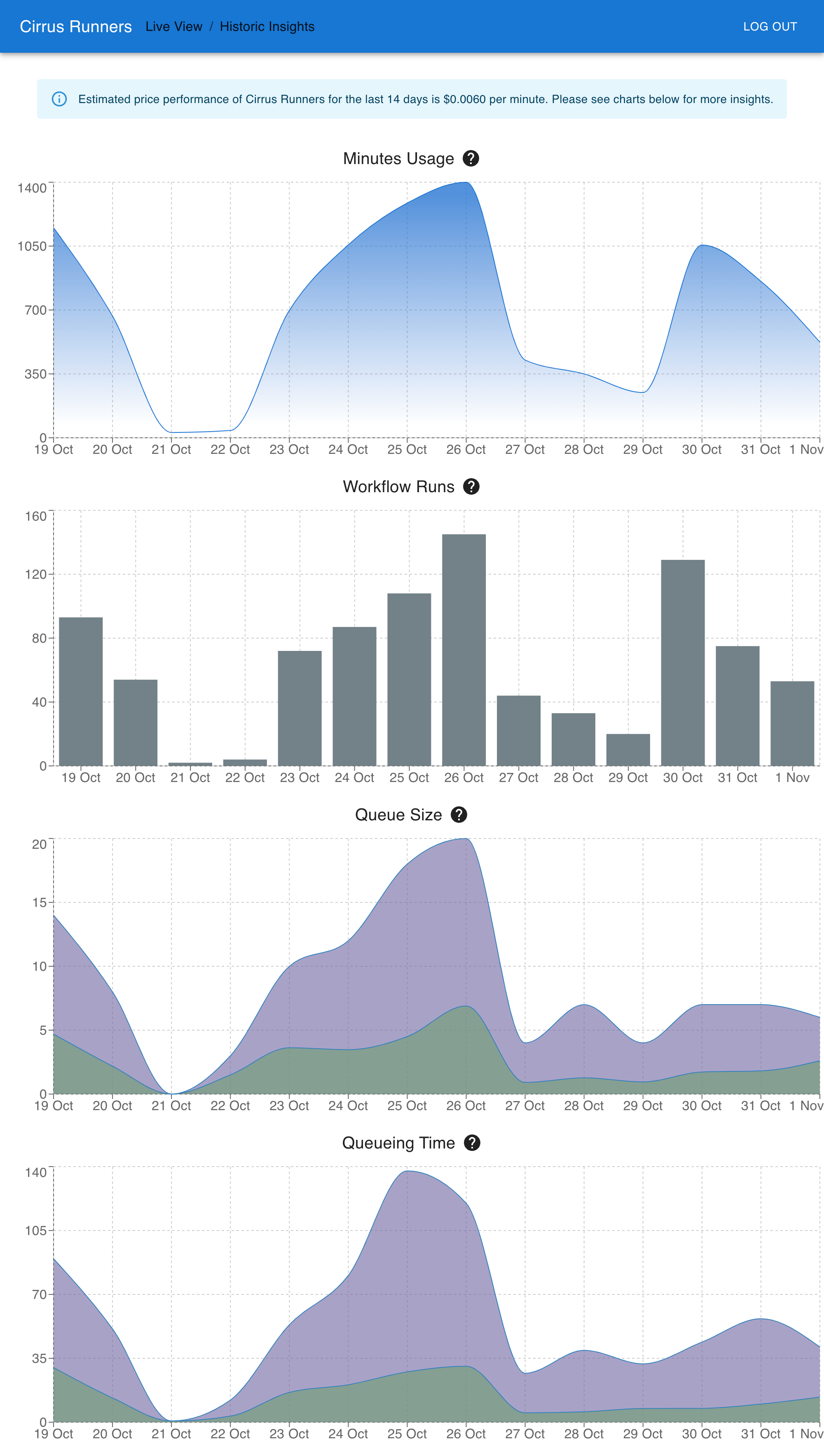 Cirrus Runners Dashboard