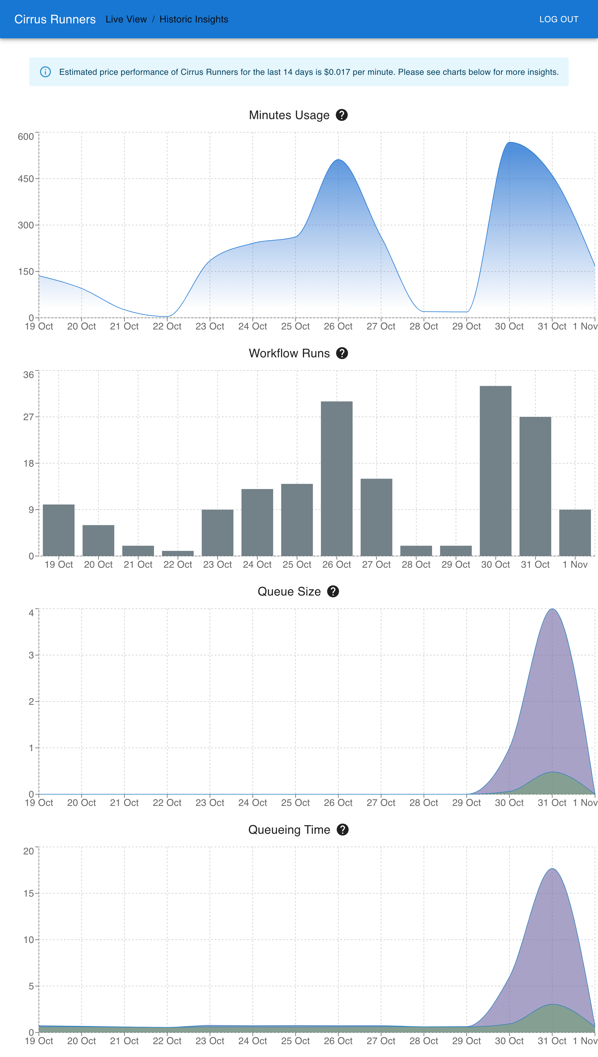 Cirrus Runners Dashboard